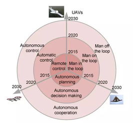 趨勢前瞻 多位院士及專家共繪新一代人工智能五大智能方向圖景及其在軟件開發領域的應用